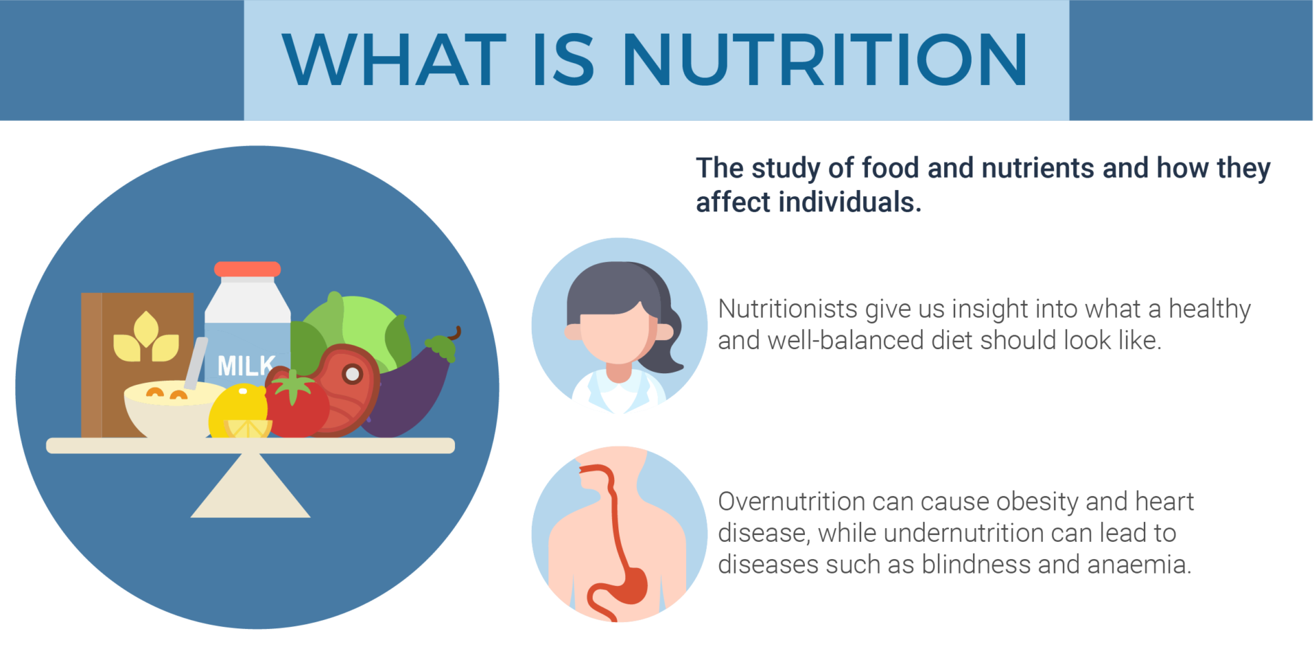 Career Overseas provides opportunities for higher studies abroad in Nutrition !! Career Overseas