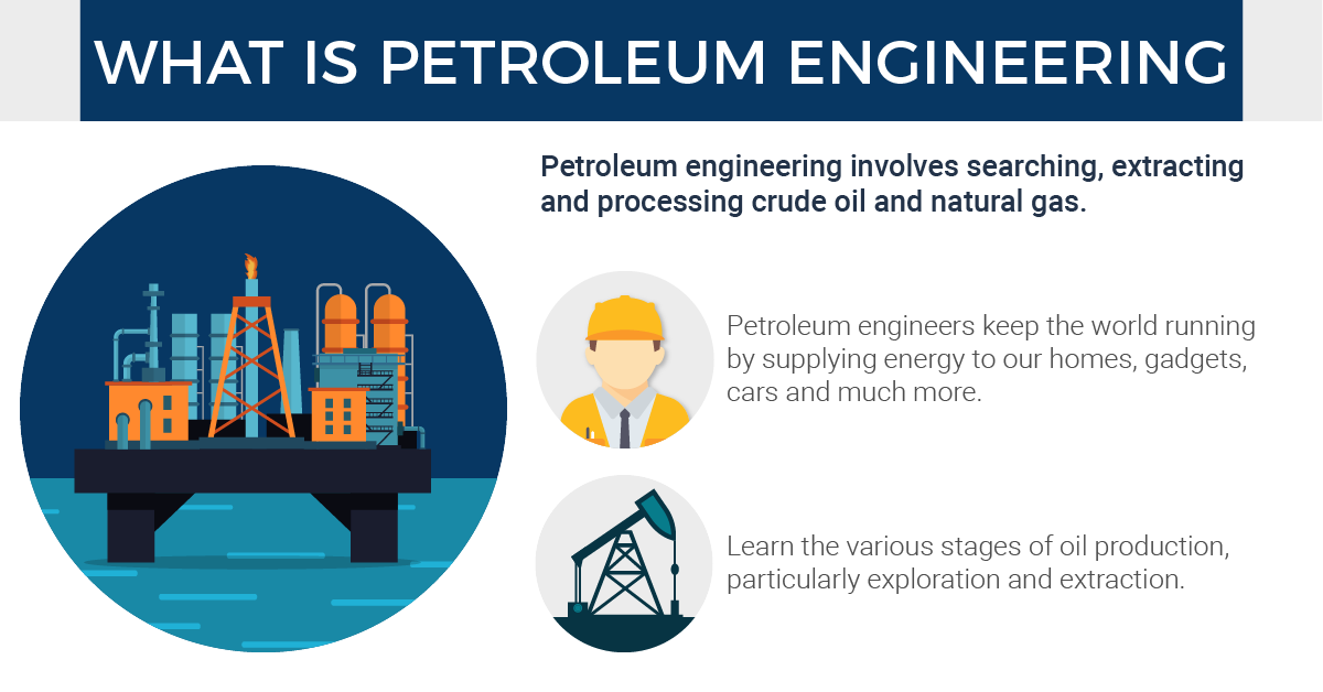 Petroleum engineering jobs overseas